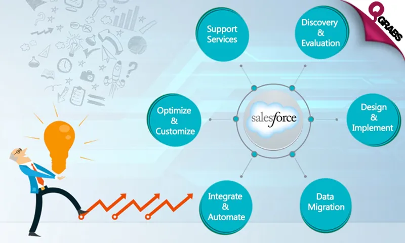 Salesforce Training Course - Introduction & Intermediate Level!